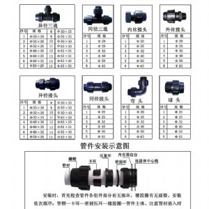 電子產品畫冊